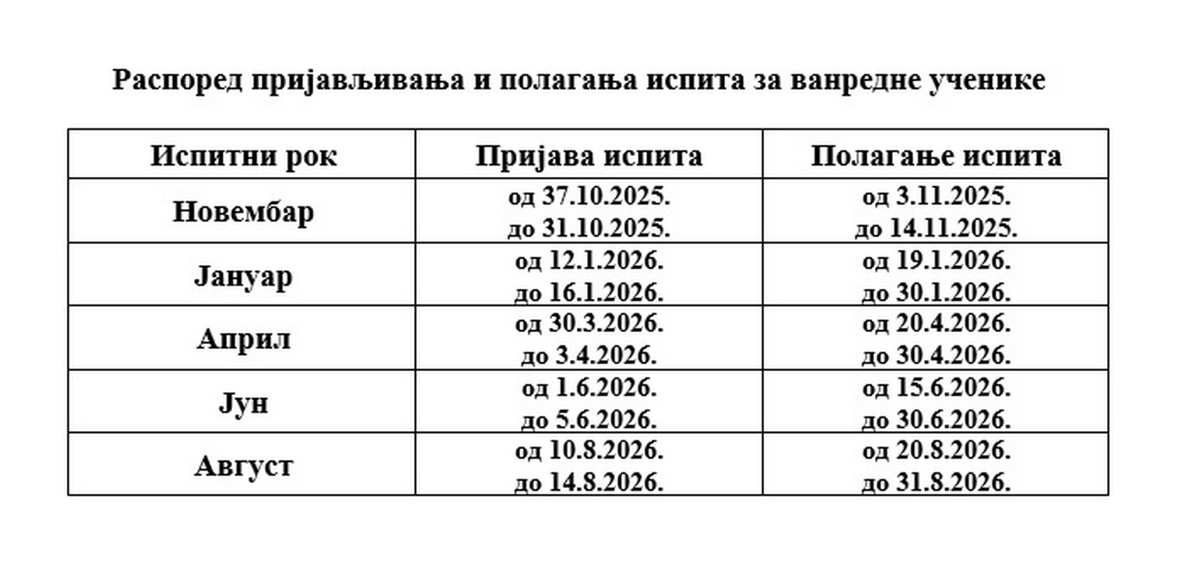 Prijava i polaganje ispita 2026